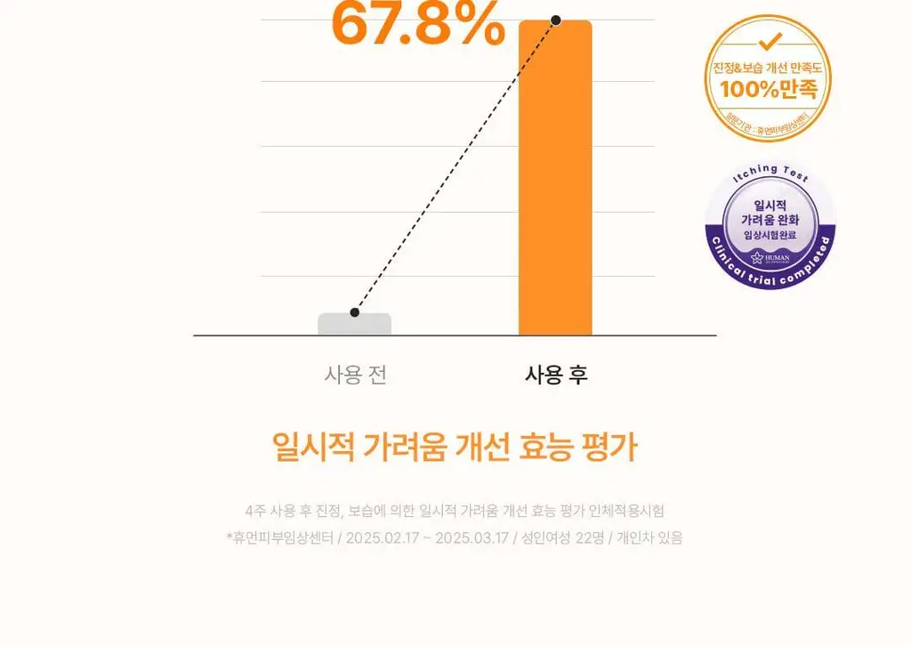 [민감&진정/프리미엄케어]바솔 마일드 캄 포밍워시150ml 기획(+착색크림 증정) 상세페이지 23